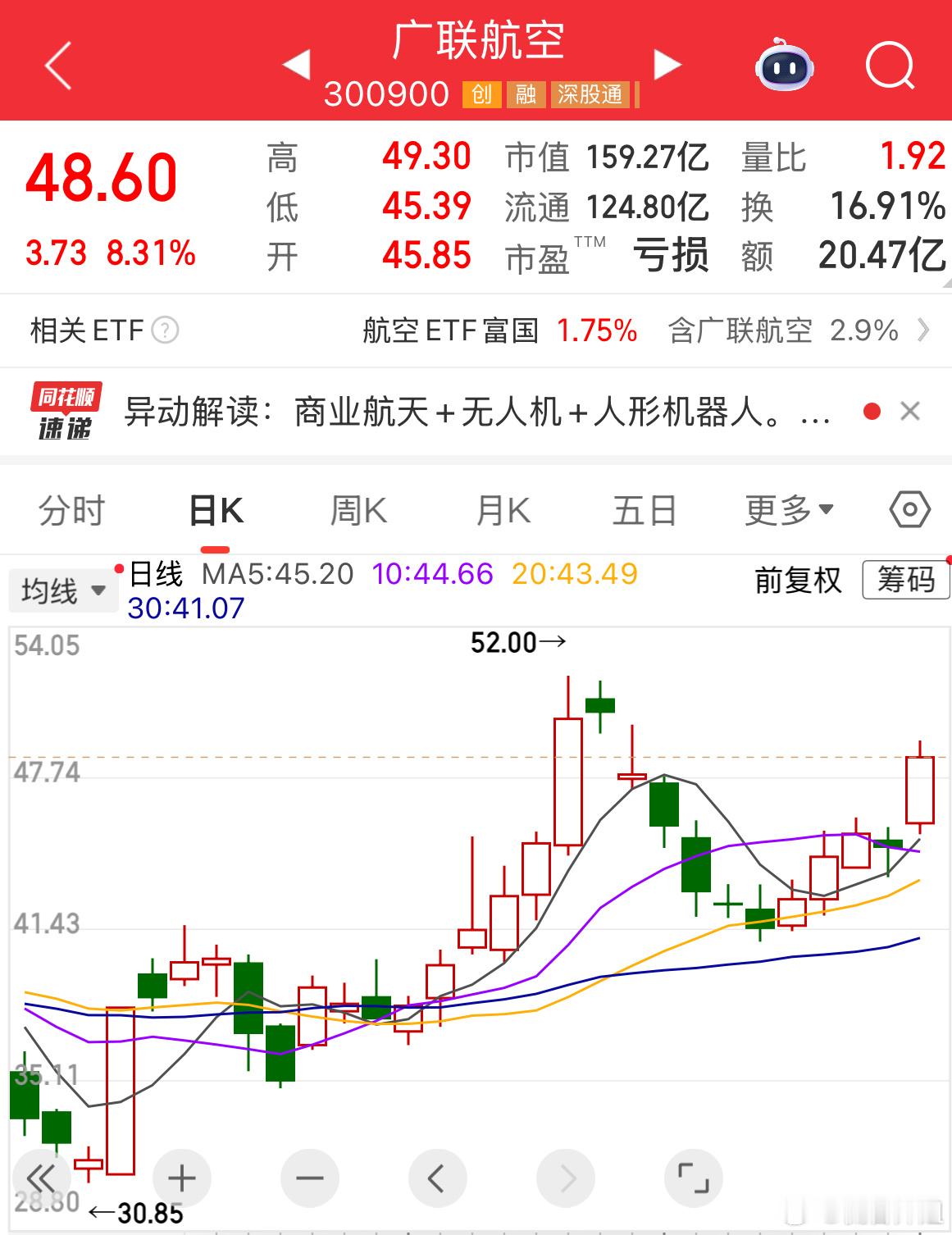 东田微这走势简直完美老铁们跟着吃肉，直接笑得嘴都合不拢妥妥底部企稳后强势反弹，一