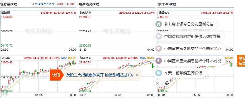 美股这就。。。调整了一天？