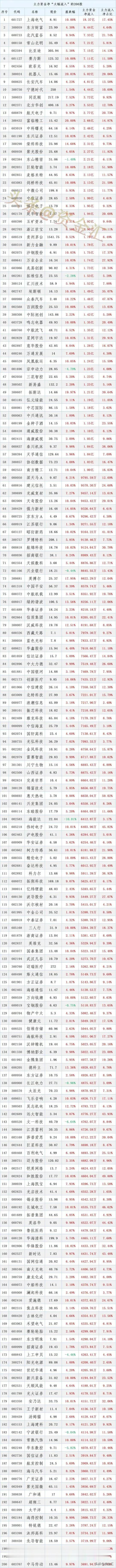 主力资金疯狂进场抄底，11月4日上午收盘主力资金“大幅买入”top200股名单汇