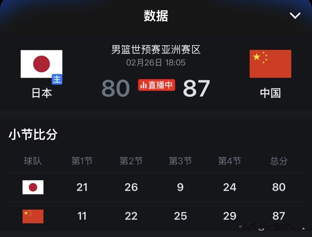 🏀 中国男篮客场逆转日本（2026.2.26）

赛事：2027男篮世界杯亚太