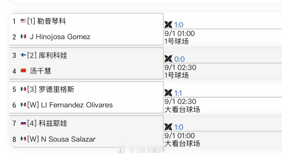 瓜达拉哈拉WTA125资格赛签表汤千慧🇨🇳 vs 库利科娃🇫🇮美网202