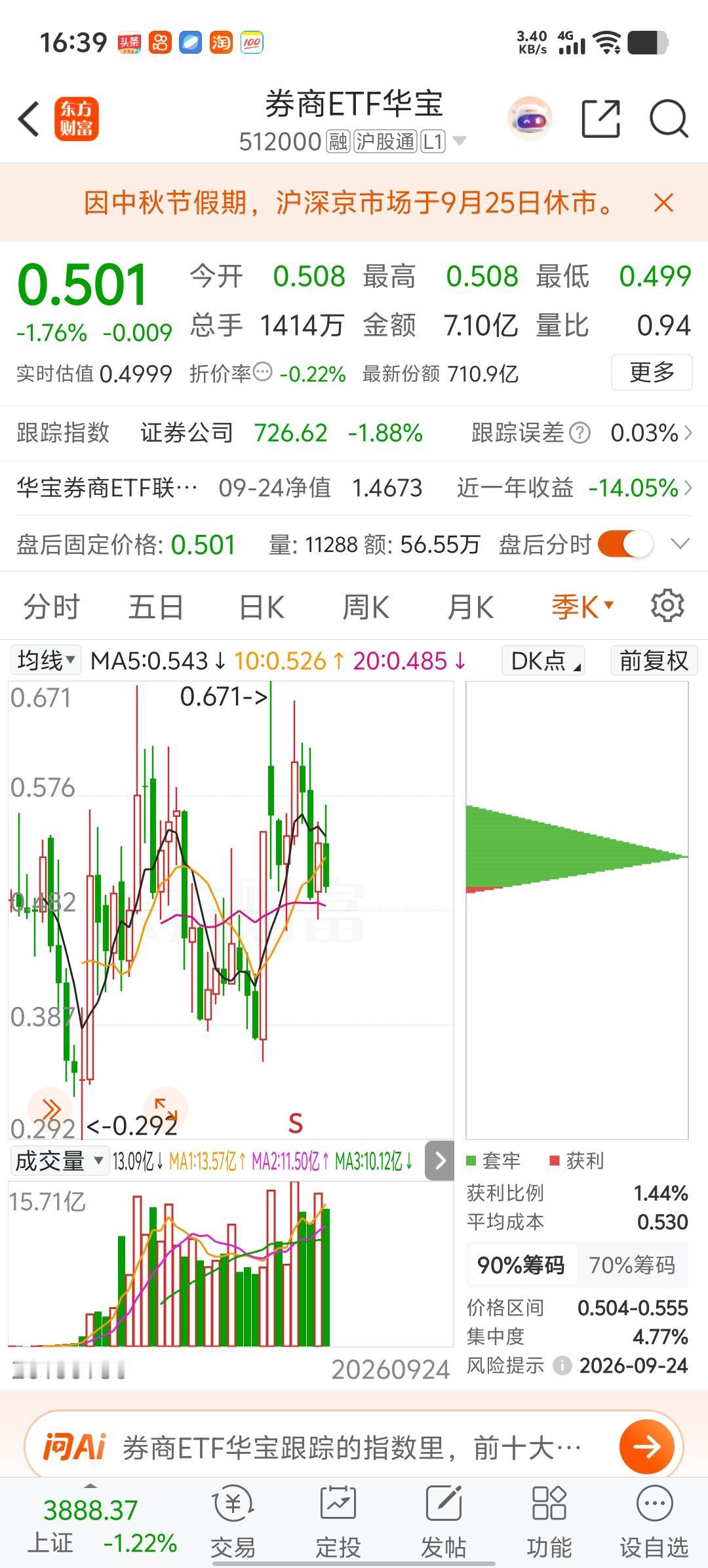 从大周期季线看券商板块，目前所处的位置，还真是不高，不过这里要大涨起来的话，还需