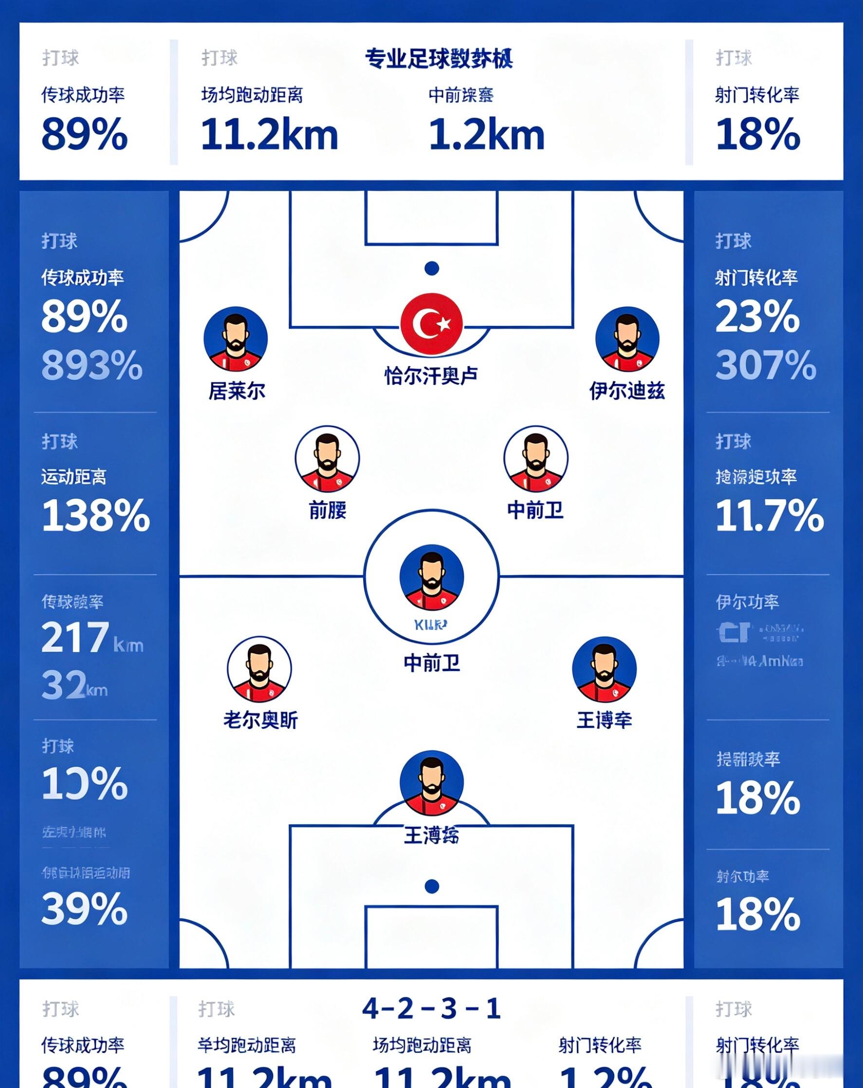 星月军团冲冲冲 土耳其球迷聚集地 世界杯名单新鲜出炉⚽️家人们！土耳其世界杯大名