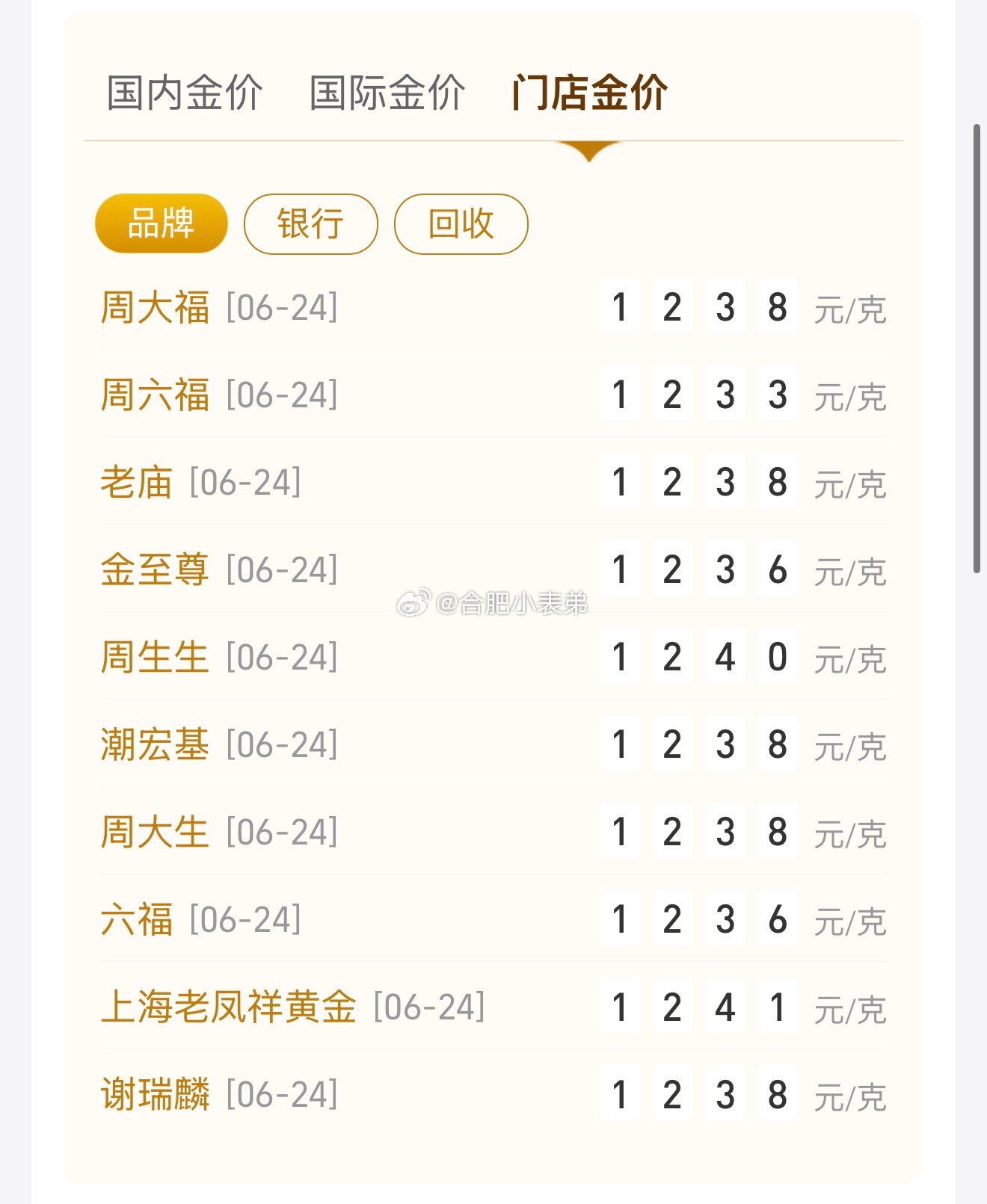 金价大幅下调 有人花40万买婚嫁金6月24日，品牌足金零售价1238元/克左右，
