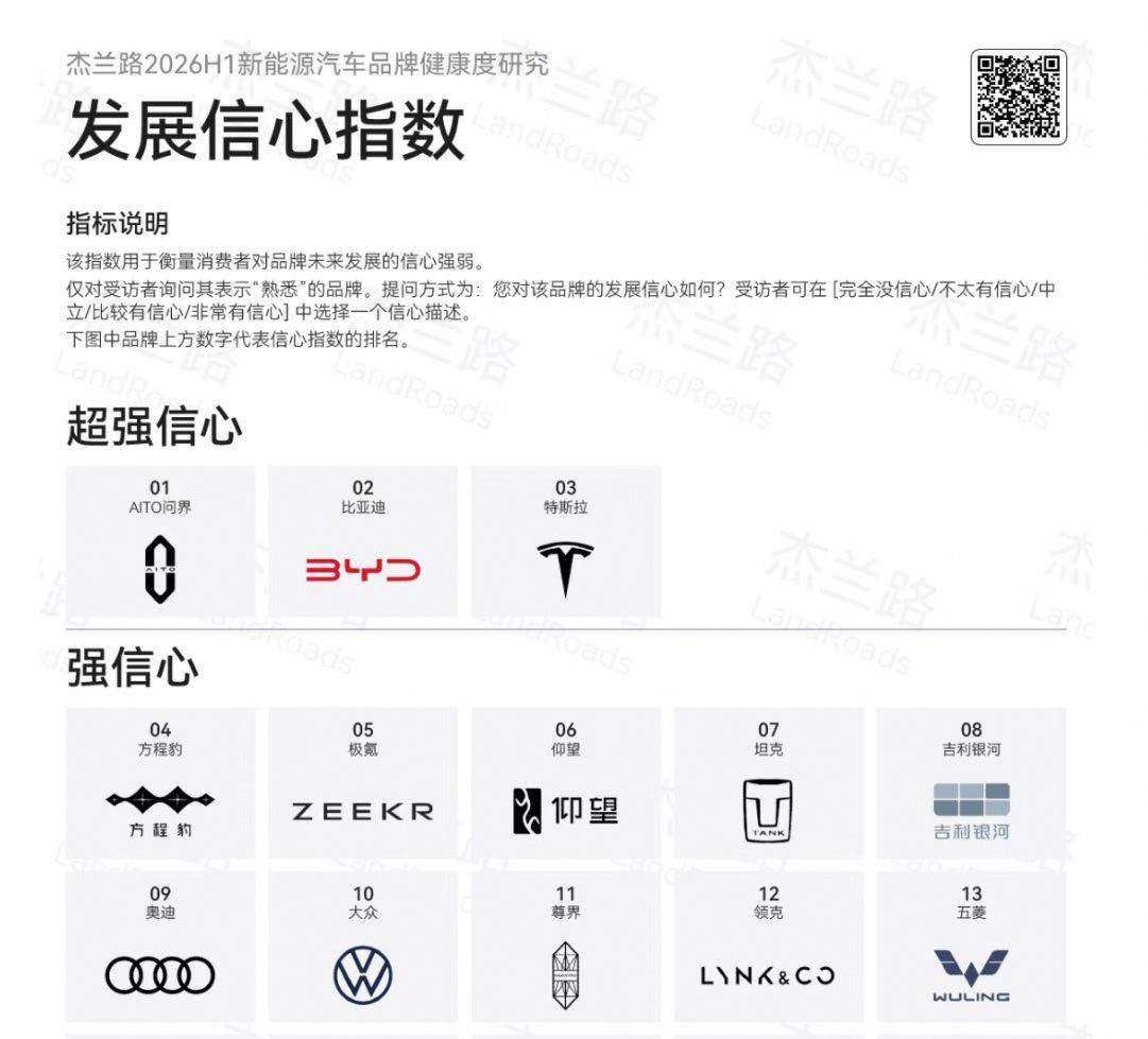 杰兰路的信息有一些还是值得大家关注，比如最新发布的2026上半年新能源汽车品牌健