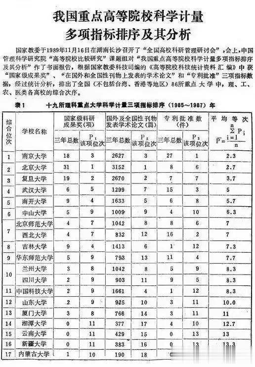 教育部仅有的2次官方高校排名！看看哪些学校下降最大，你的母校是哪所呢？