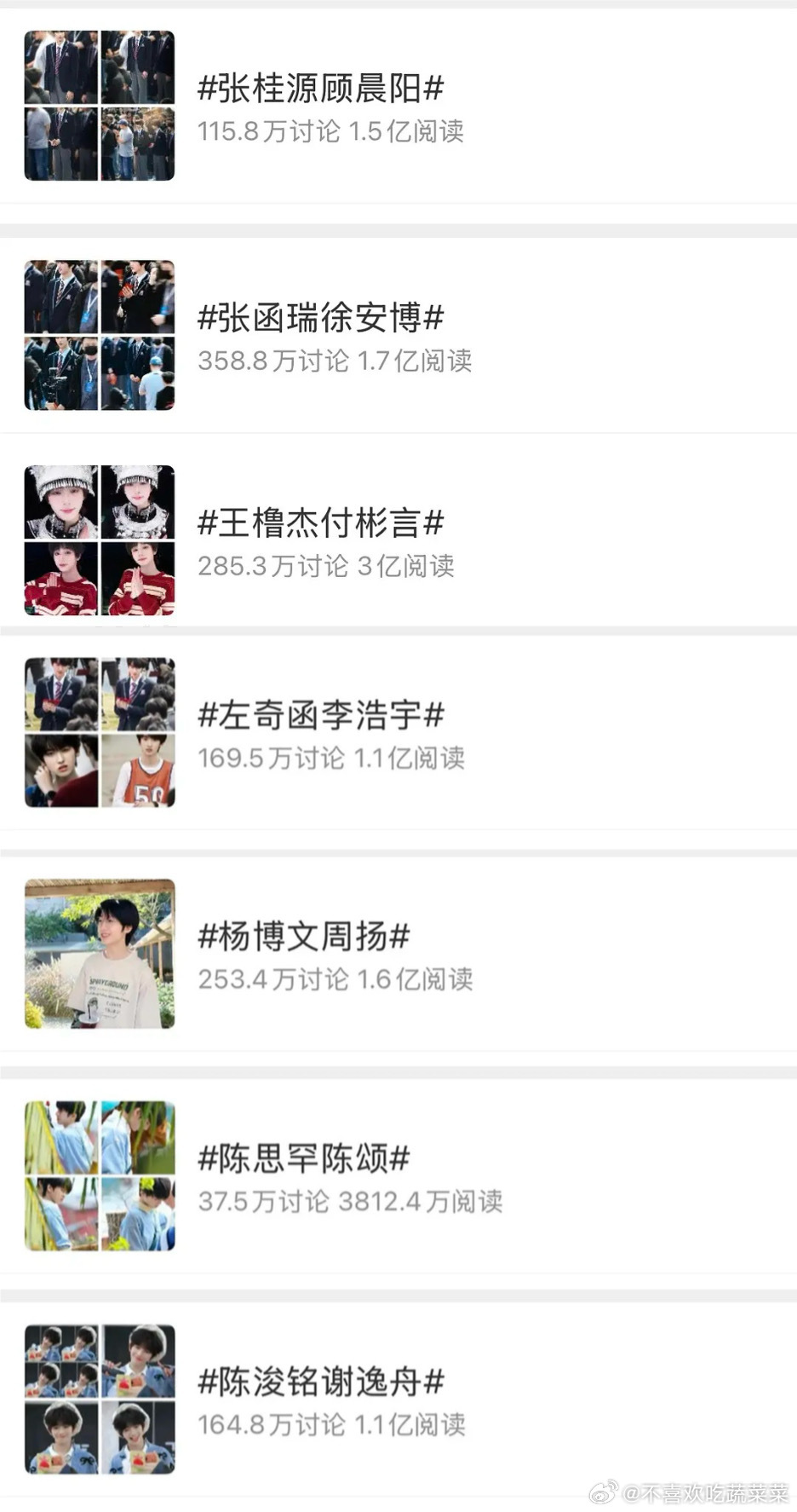 tg抽查小四四角色话题讨论度 