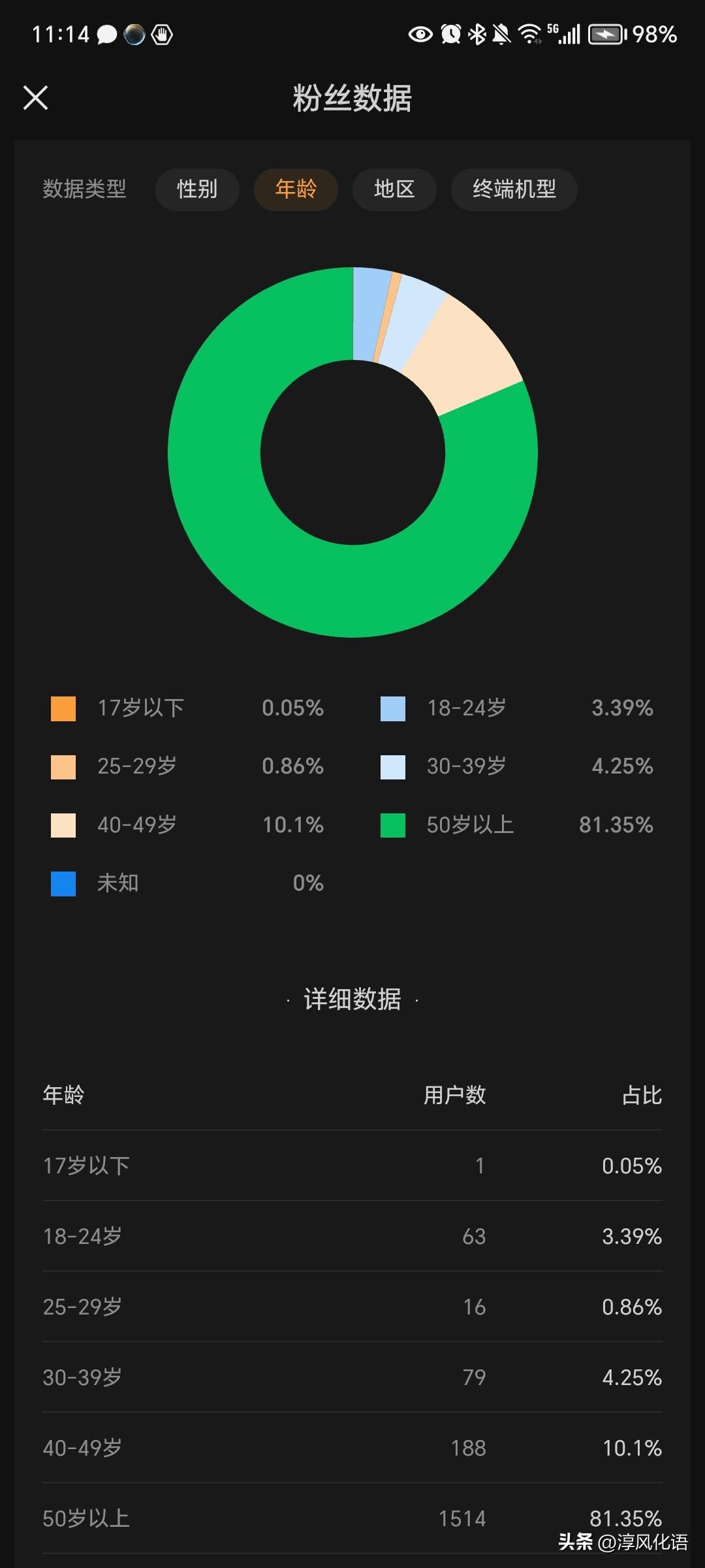 你喜欢和同性还是异性一起出去旅游同性在一起无拘无束畅所欲言令人心动的感觉舒服多了