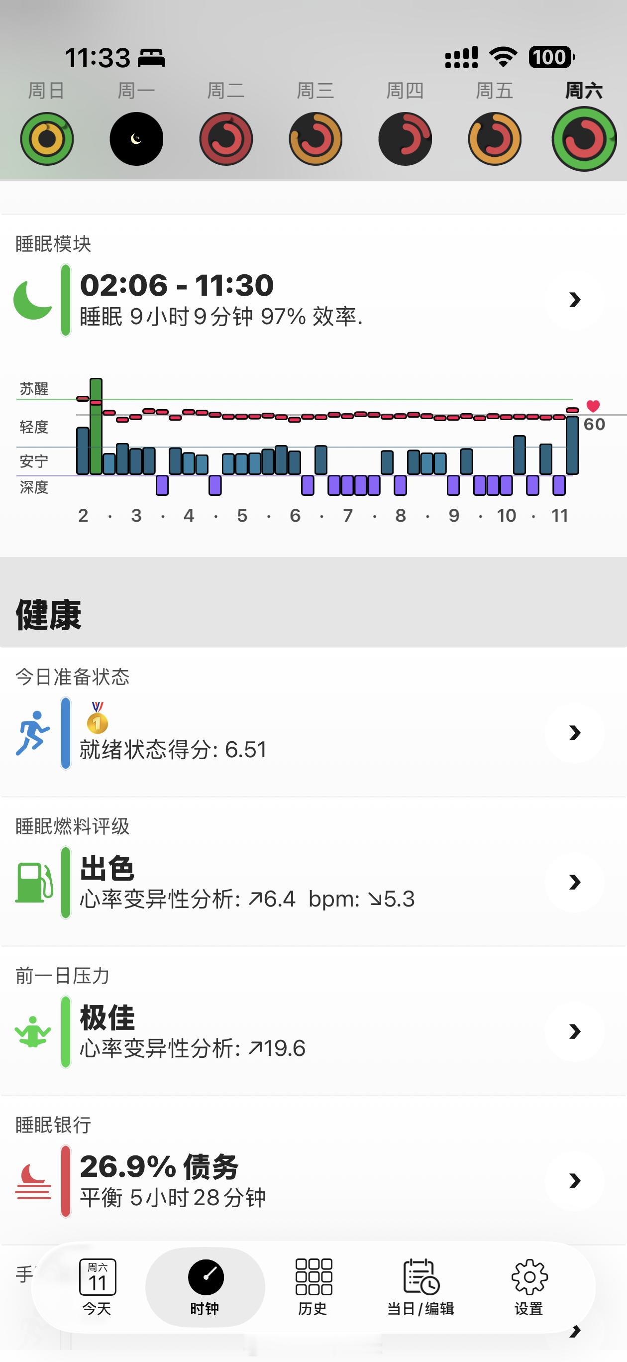 有史以来睡眠评价最好的一天