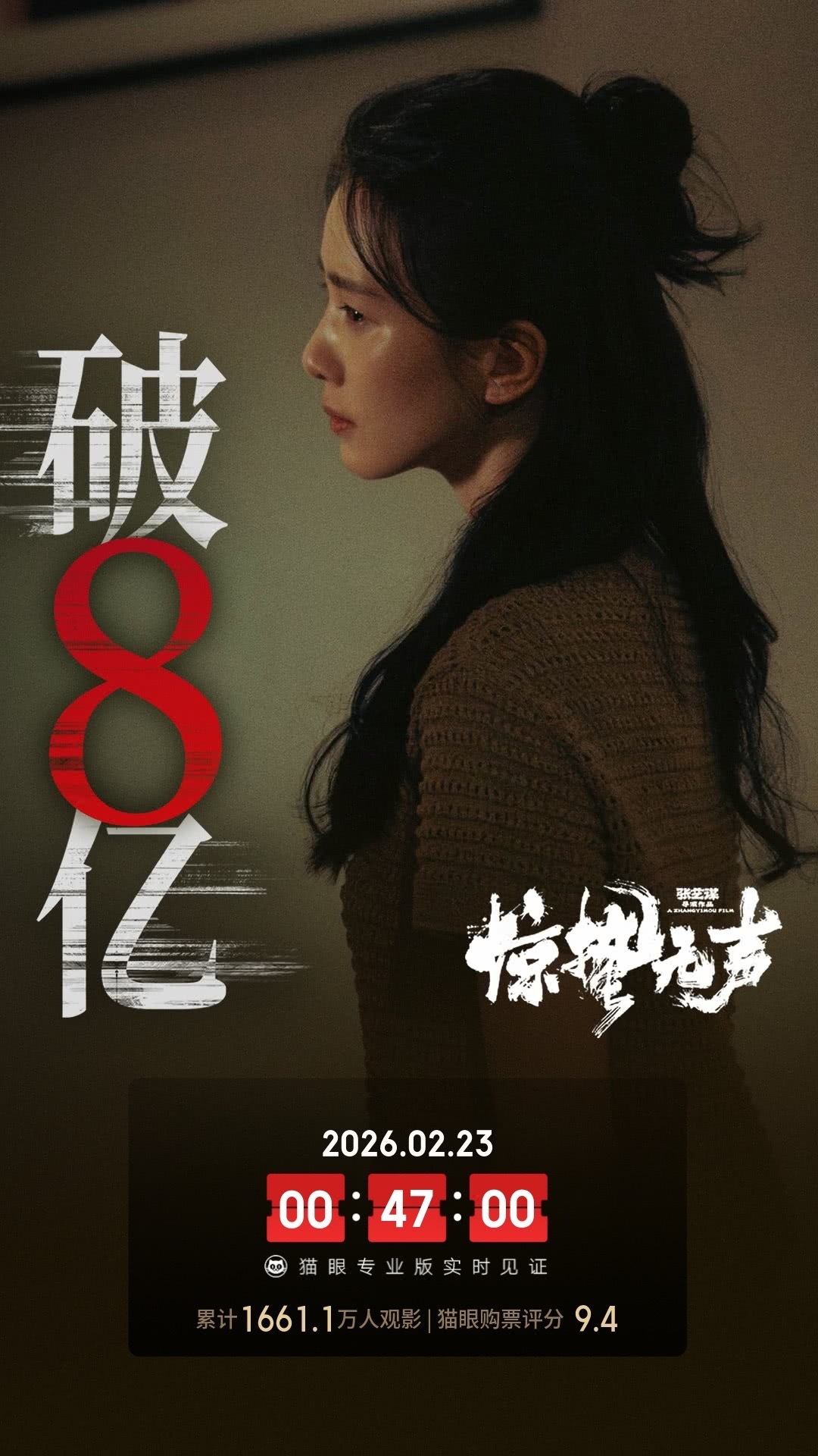 恭喜《惊蛰无声》票房破8亿🎉🎉🎉，恭喜刘诗诗的小玉，戏份少却惊艳度拉满，凭