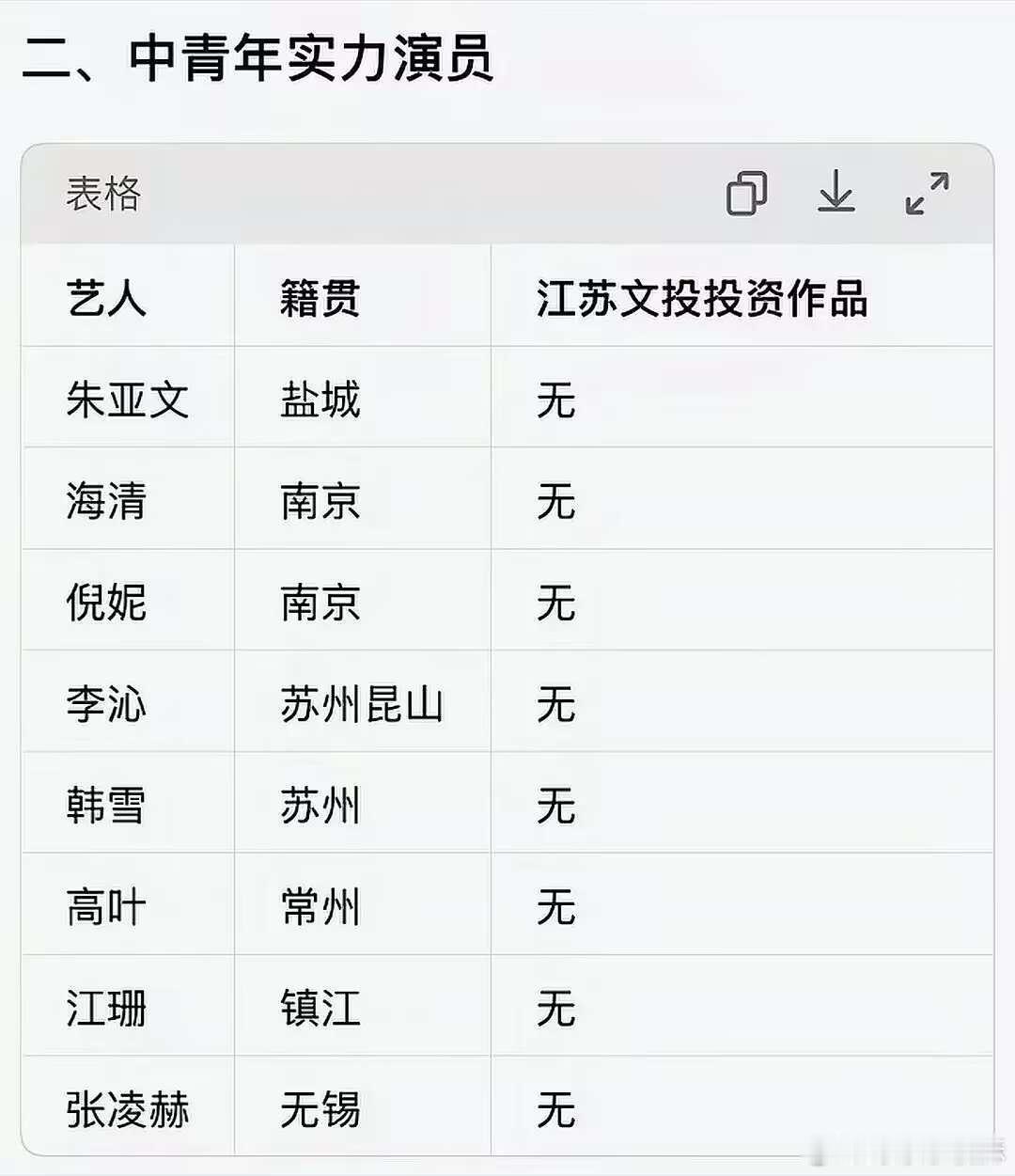 江苏文投 白鹿热搜在榜时间一分钟，应该是在榜热搜最短的吧江苏那么多优秀的演员却一
