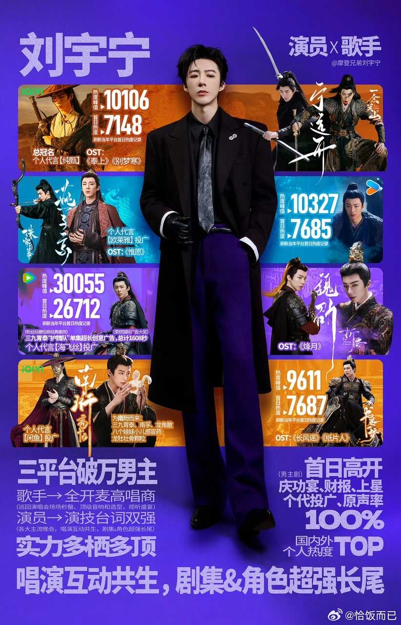 恭喜刘宇宁魏劭站内角色热度破五亿！大结局一年后再增长1亿角色热度，刘宇宁长尾的神