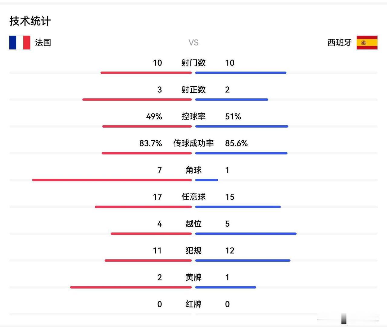 数据与体感或观察不同，不只是经济。

统计局公布的经济数据，大众时常感觉与自己的