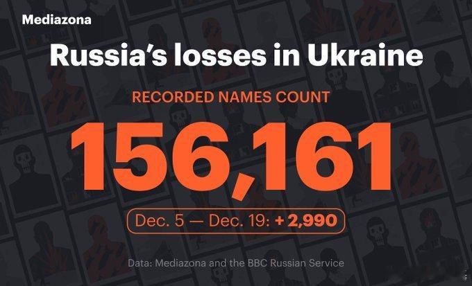 🇷🇺🇺🇦 俄罗斯反对派媒体Mediazona发布截至20251219俄军