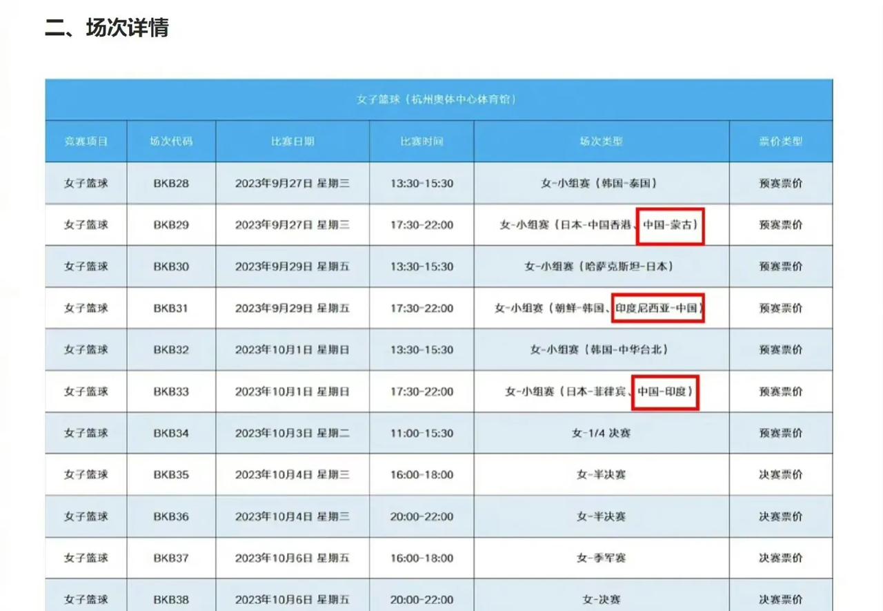 杭州亚运会的篮球项目赛程被公布，于是小组分布随即被曝光，据了解这个分组根据FIB