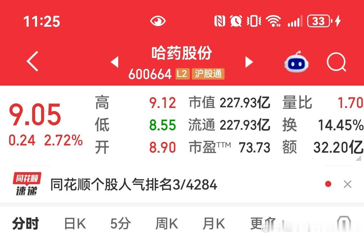 剩余的哈药股份全部取关 