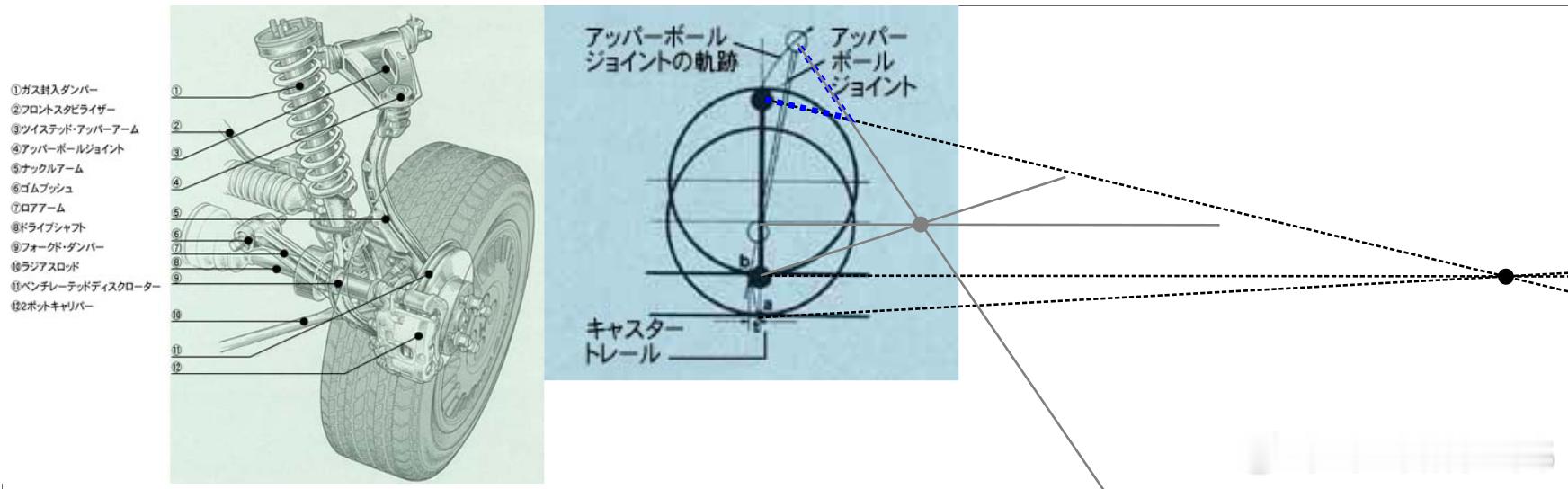 我嘞个斜上A臂，这样整“渐进式”anti-dive是吧。。。1985 accor