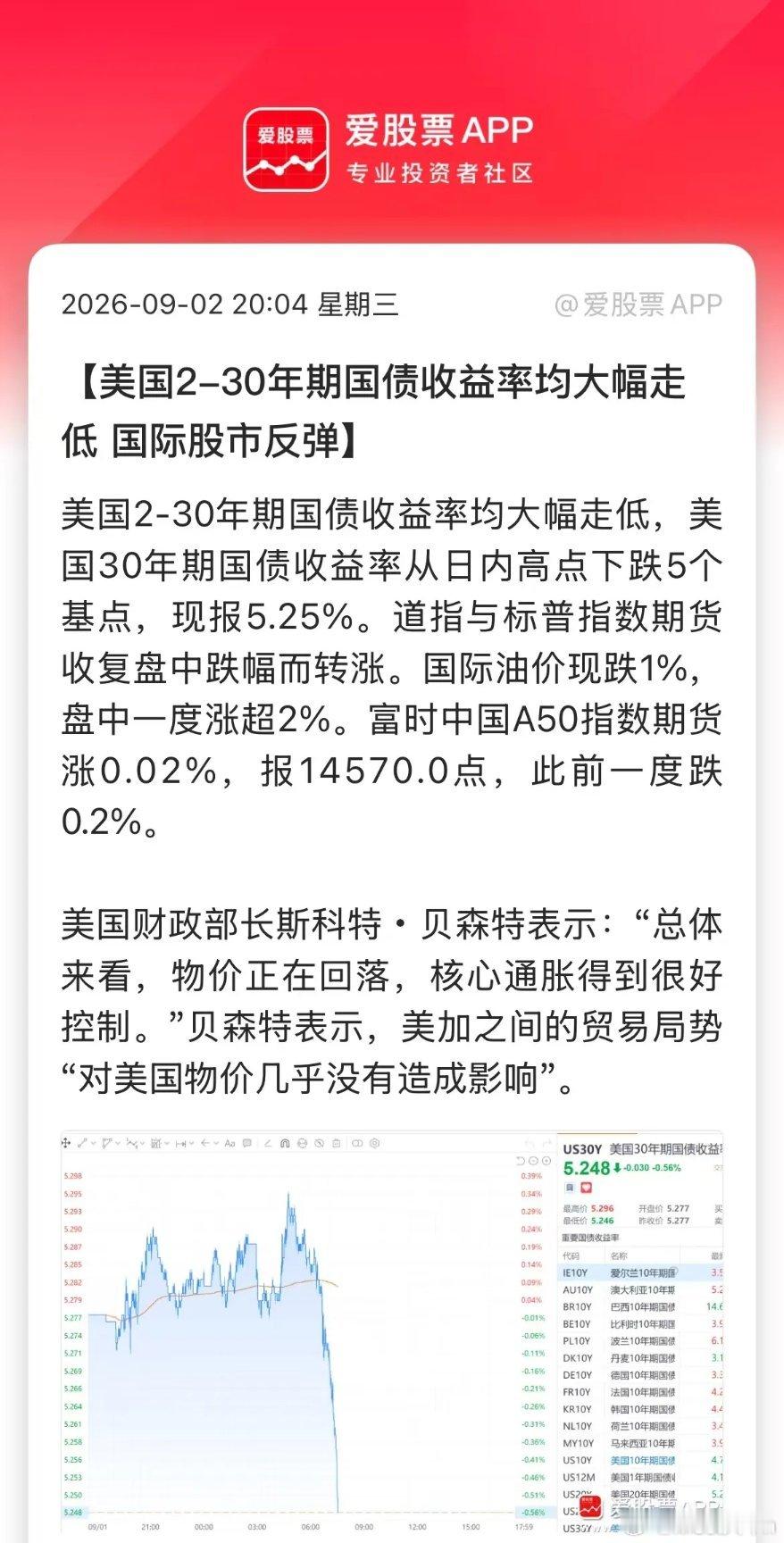 美股盘前又救市了，美国财政部长贝森特说，“总体来看，物价正在回落，核心通胀得到很