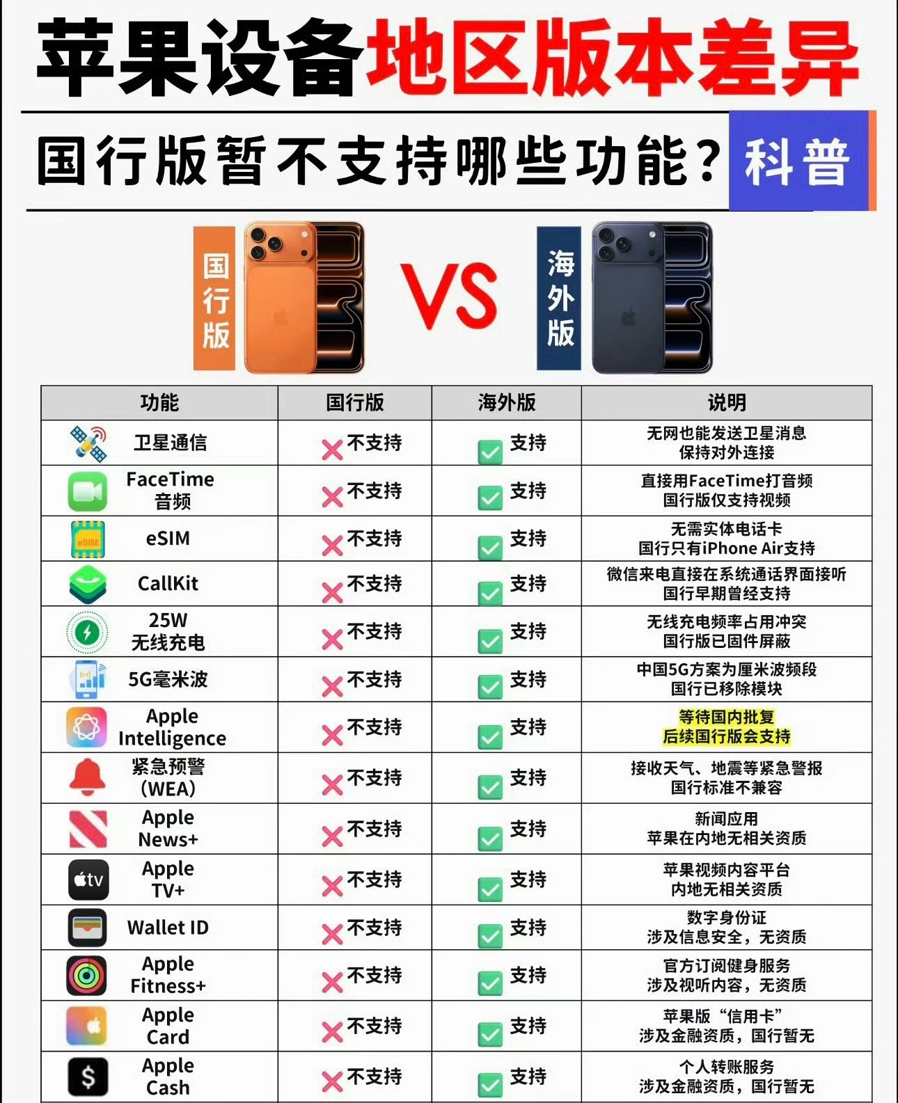 国行iPhone 悬着的心终于死了果粉们是不是已经习惯了在今天刚刚结束的WWDC