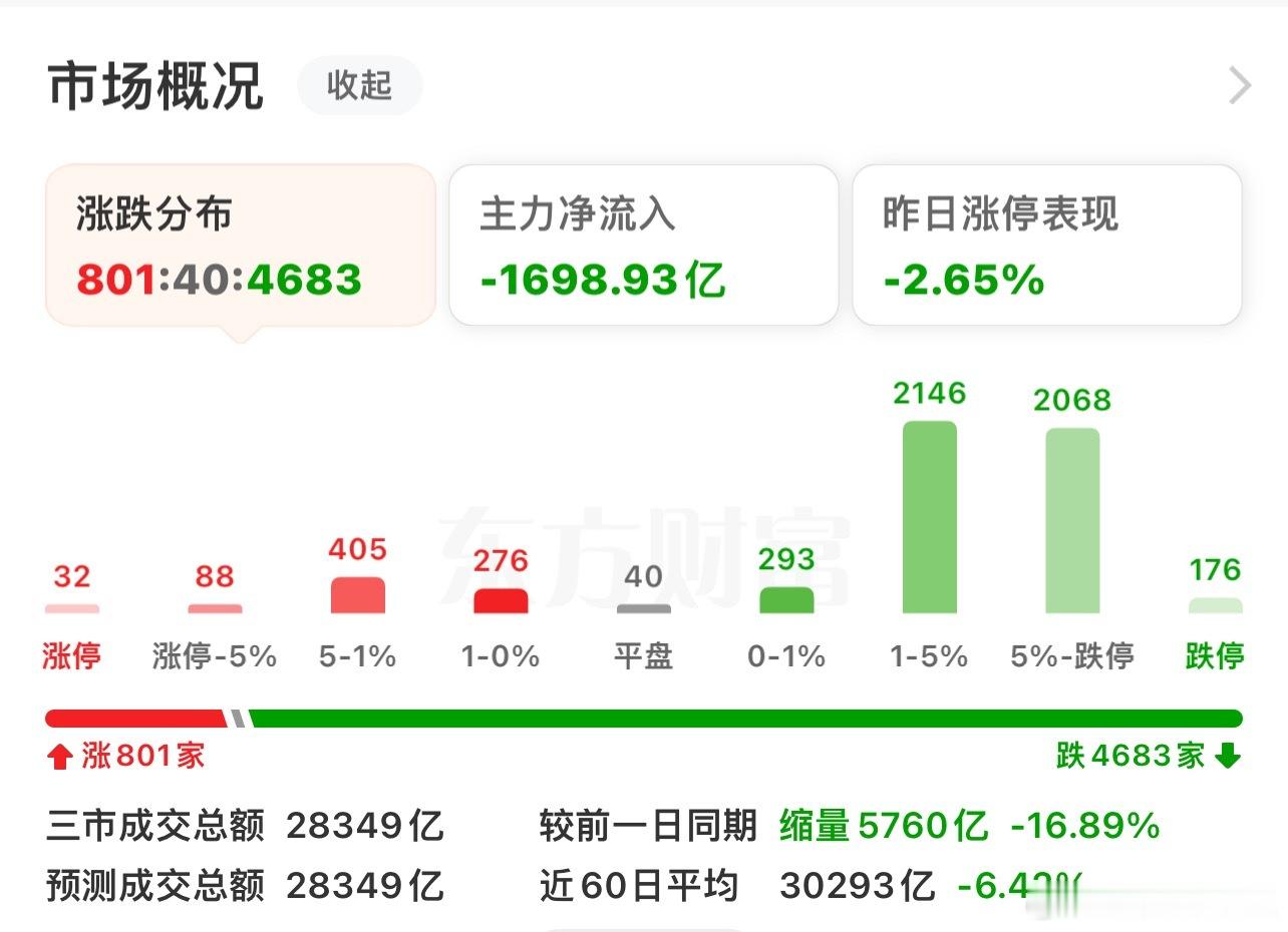 黑色星期一，发生了什么大事？这是发生了什么大利空？跌的这么凶，周末基本上都是利好
