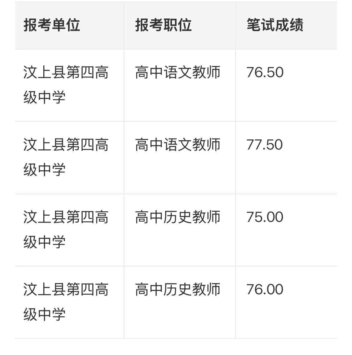 【山东济宁】2026年汶上县事业单位公开招聘工作人员（教育类）拟进入考察体检范围