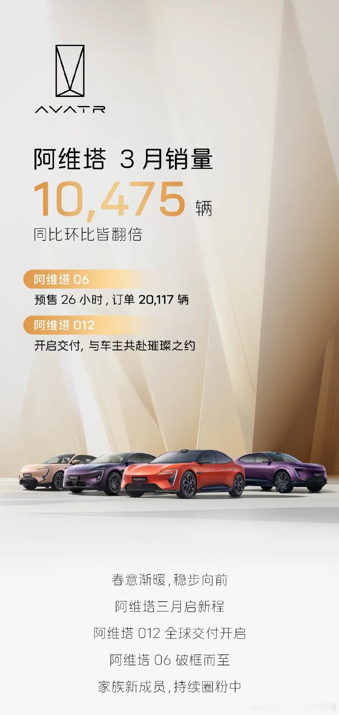 阿维塔07在三月火力全开，销量直接翻倍了！阿维塔07就是三月份新能源车市的黑马。