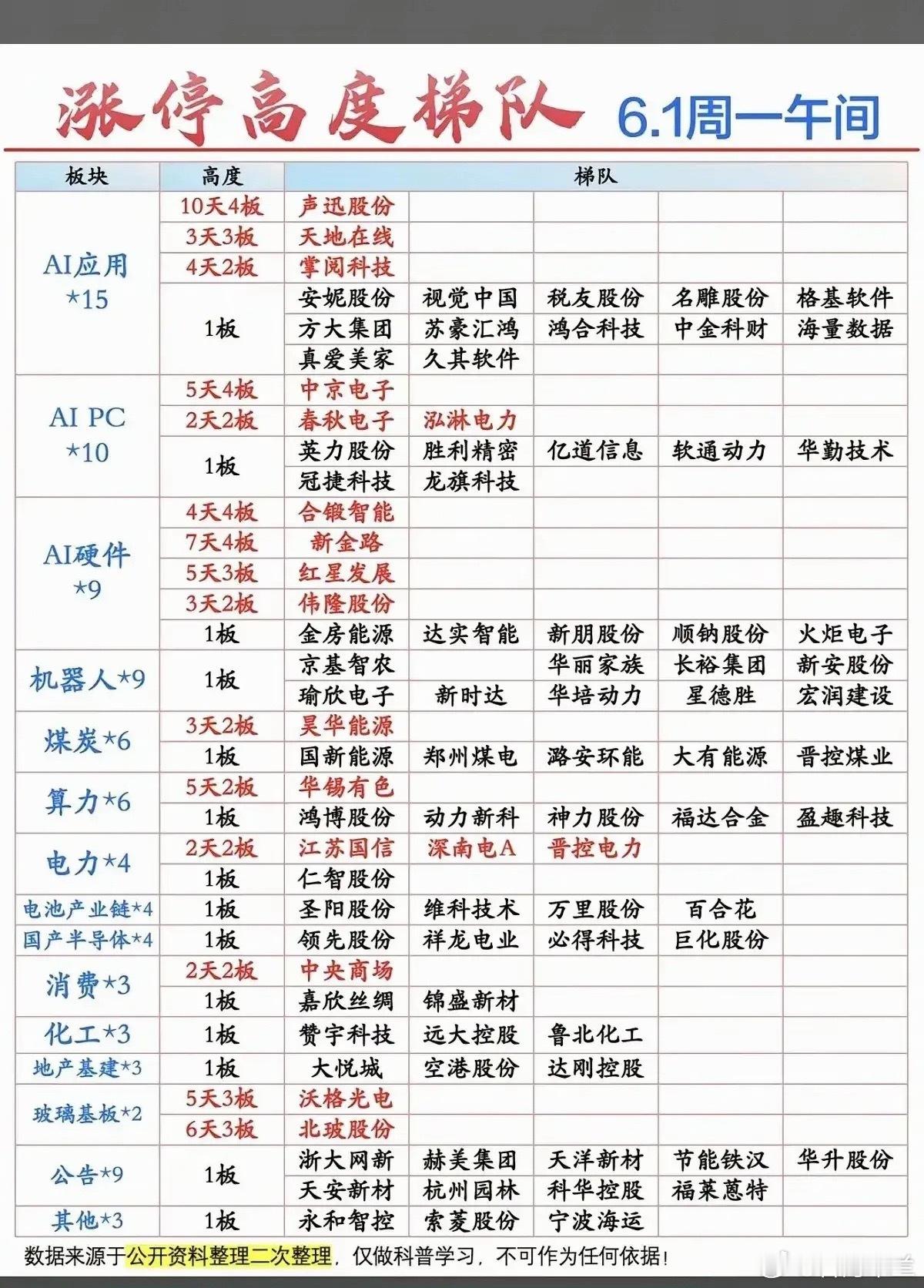 今日热点板块（6.1，周一）AIPC概念股集体大涨：软通动力、英力股份20CM涨