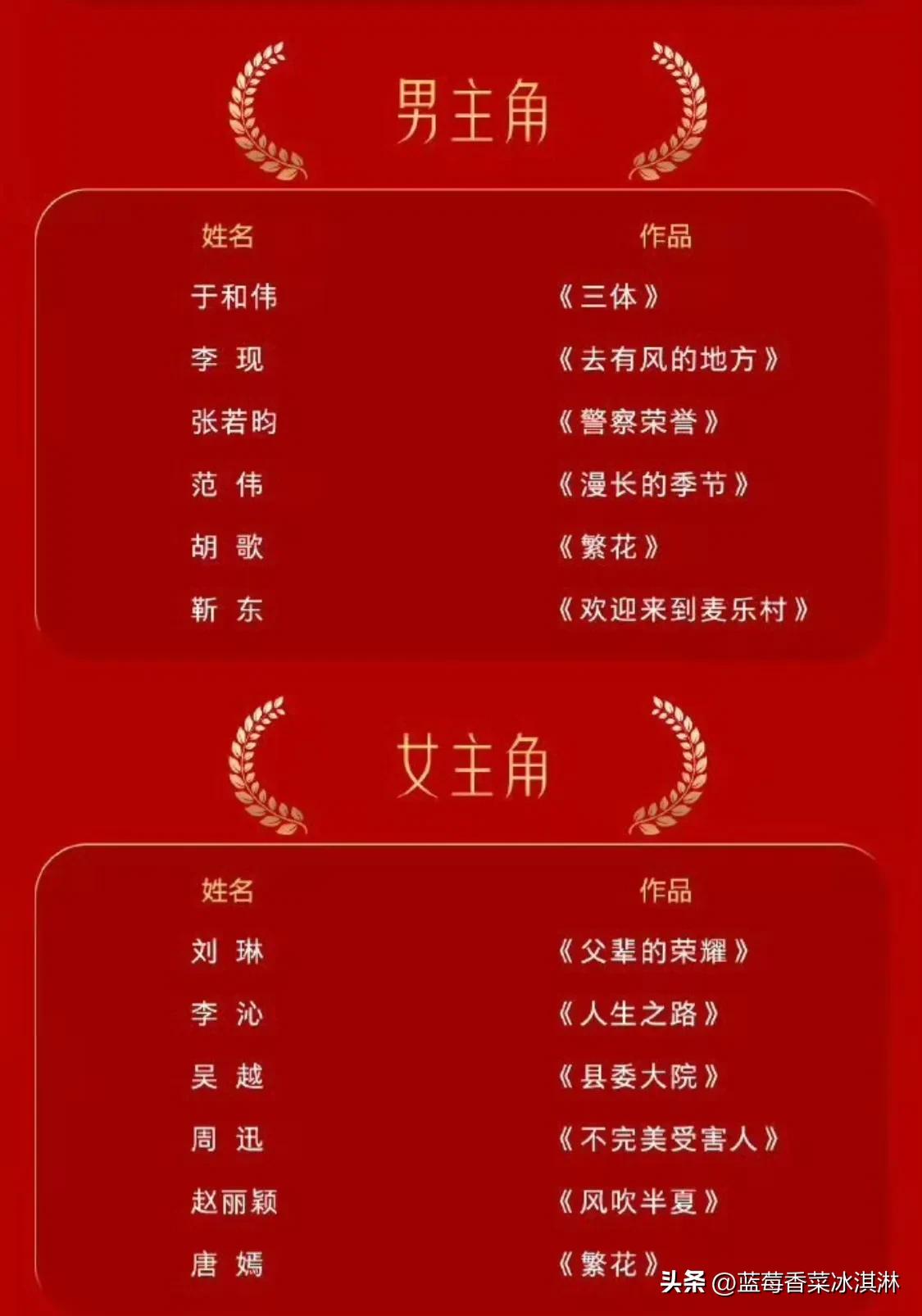 #金鹰奖提名名单#
金鹰奖自从热巴拿奖那届后，就被骂水奖，现在热度都不怎么高了。