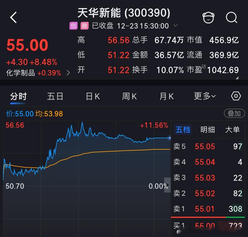 天华新能这几天和大中一样投机周二也知足了今日看盘今日看盘股票