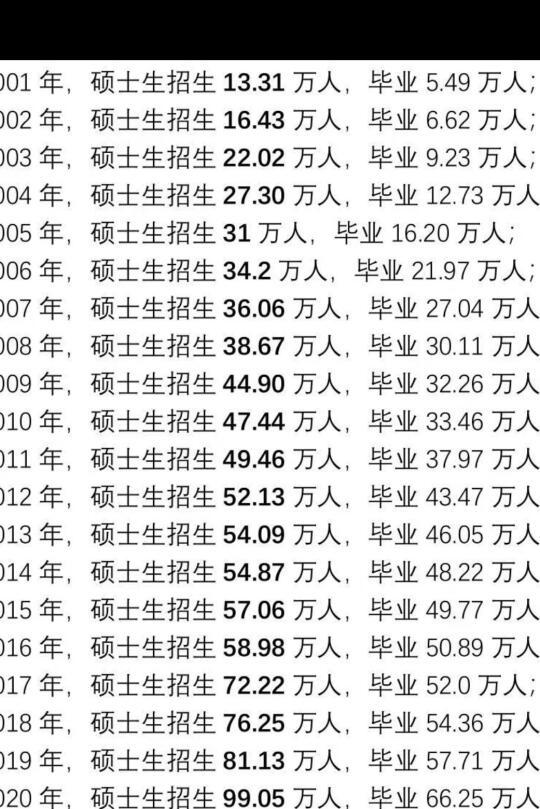 硕士人数是博士的10倍！