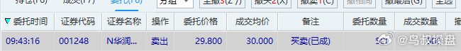 今天的新股有人比我卖的高吗？ 