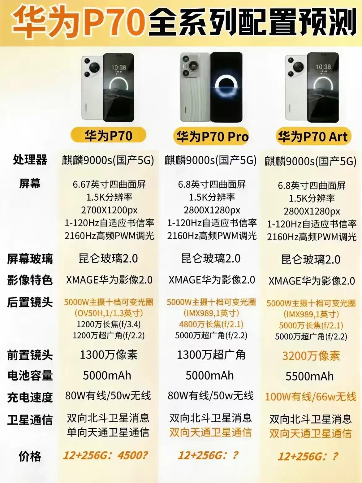华为太会吊胃口了[捂脸]相信很多人已经对华为P70系列望眼欲穿了，那华为P70系