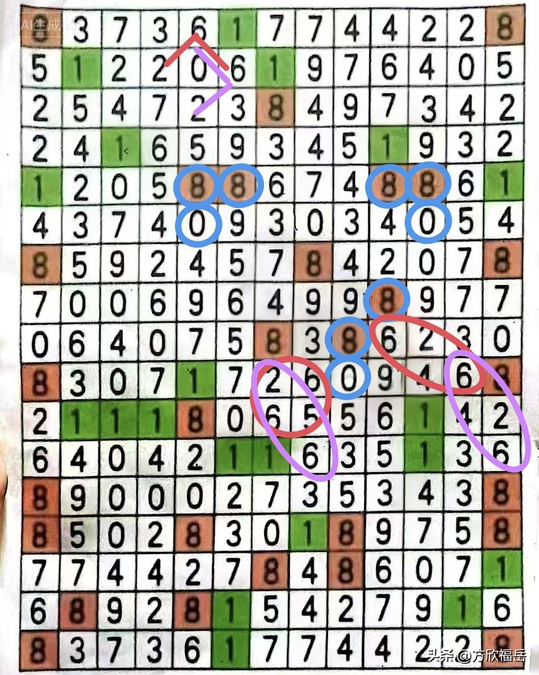 昨天严重误判了！569个组合太多，挑4、6、9为胆没问题，但主观认为“对8”后再