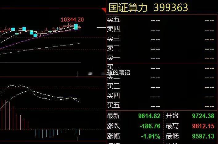算力题材突传利好！谁将成为板块龙头？2月11日晚间，算力题材突然传出利好：国资委