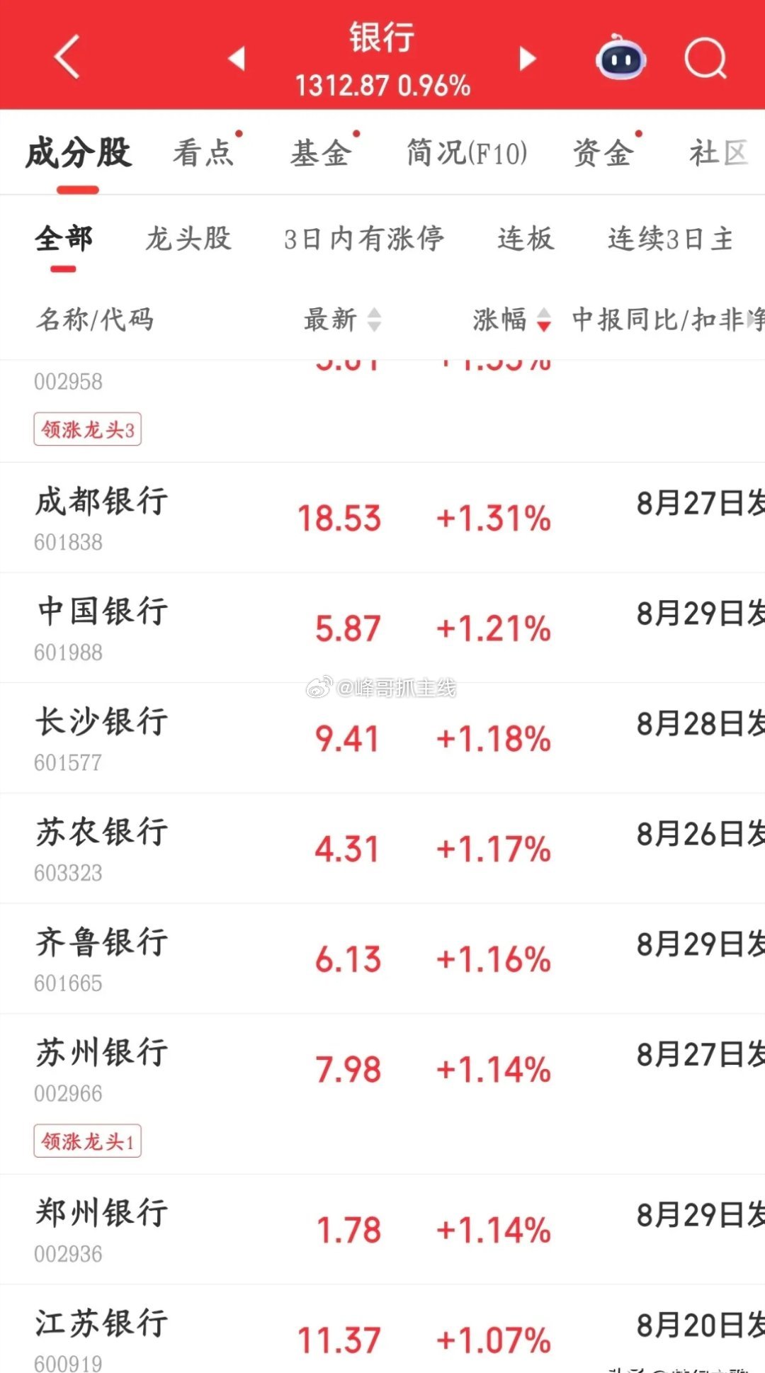 国家队又开始护盘了，不过今天又被外围带崩了今天A股好不容易不用看韩国股市的脸色了