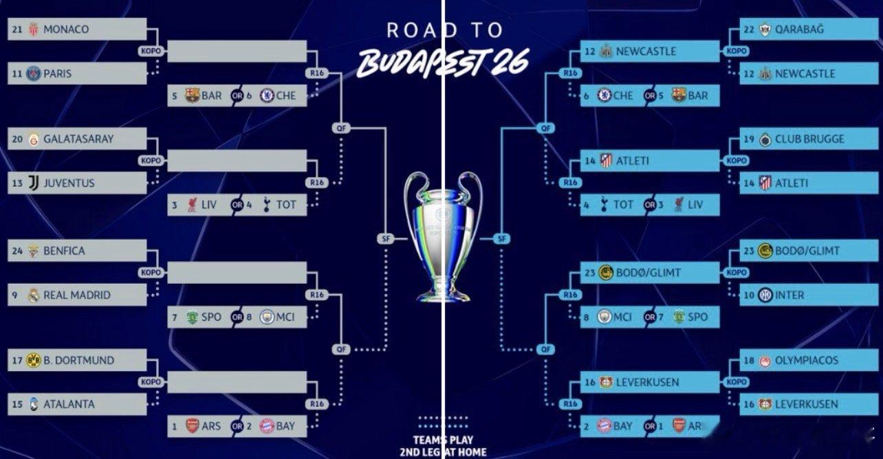 英超全军出击，意甲全军覆没？国米被黑马闪耀哥淘汰，离大谱！【欧冠16强已定12席