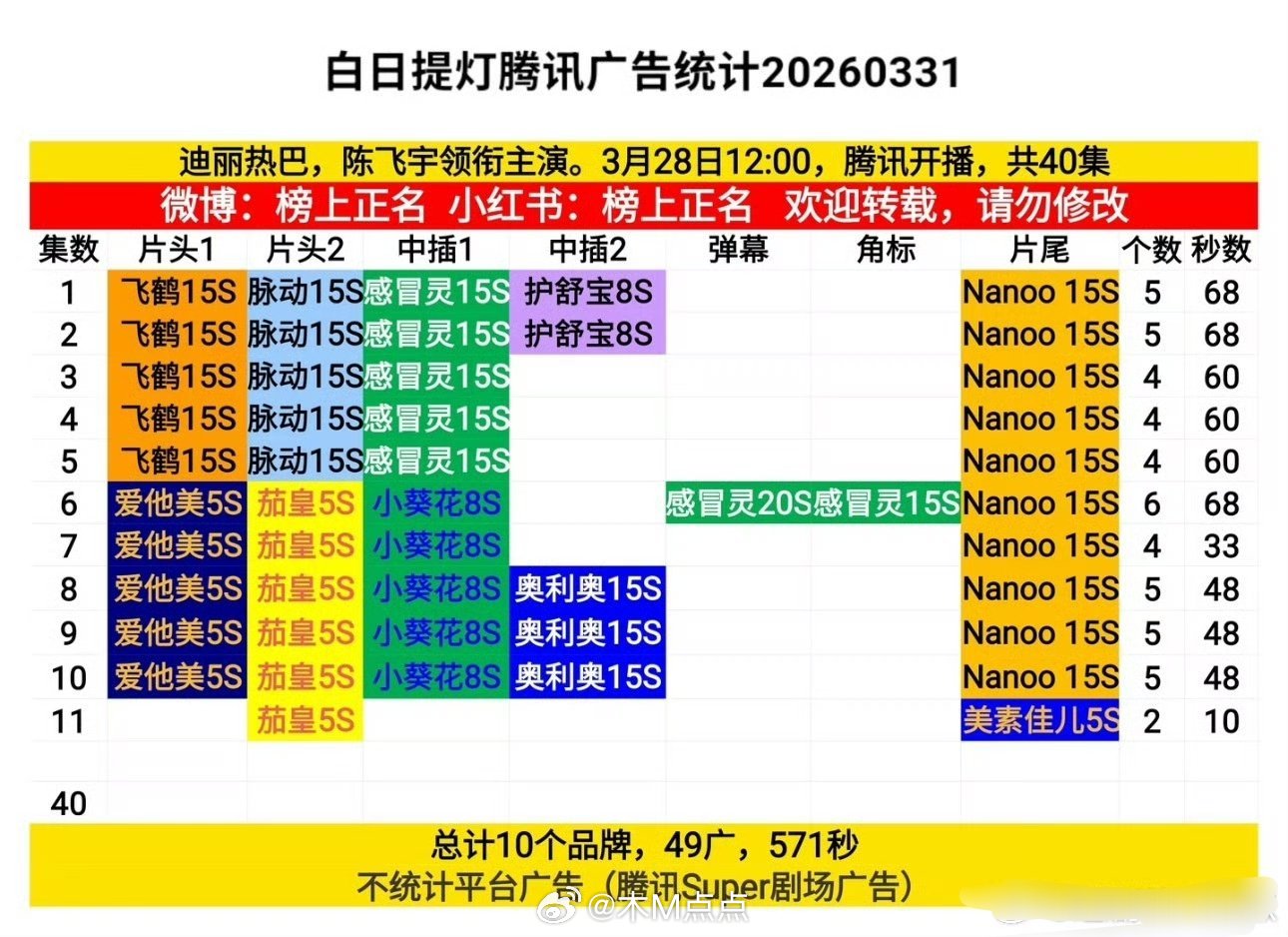 《白日提灯》最新招商，🐧保持2广 