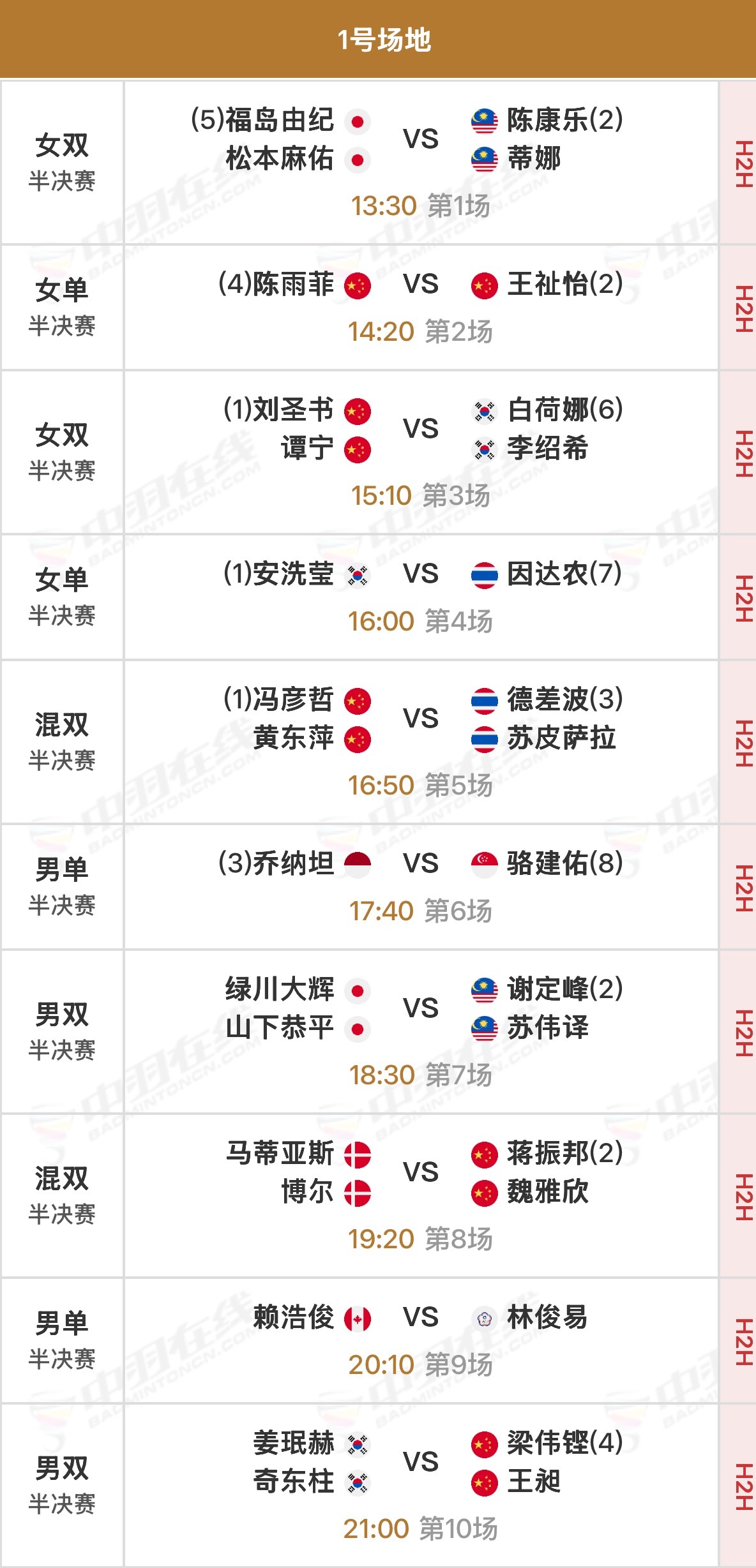 2026年印度羽毛球公开赛 半决赛北京时间13:30开始，可在央视频、羽协公众号