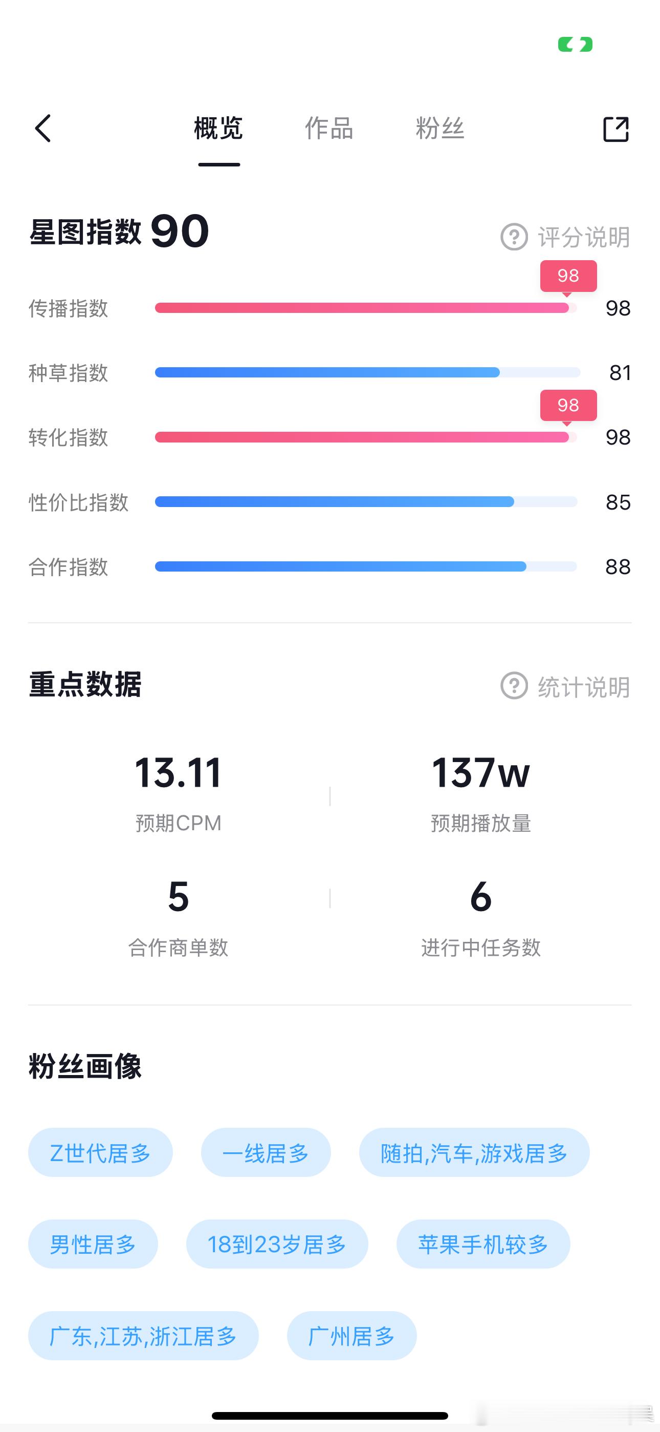 星图指数90[胜利] 我们的身价又上涨了📈能力决定下限 机会决定上限 守正出奇