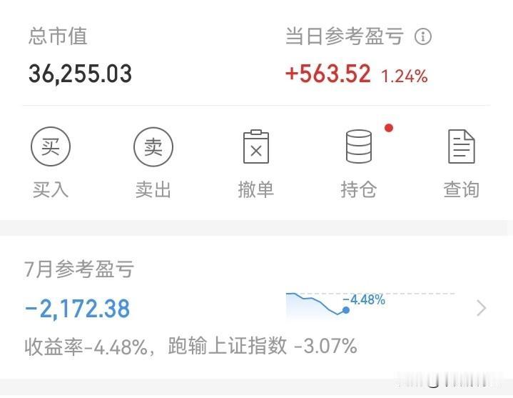 奇怪！

昨天小亏，亏了610块！今天大赚，赚了560块！…

但是，竟然觉得自