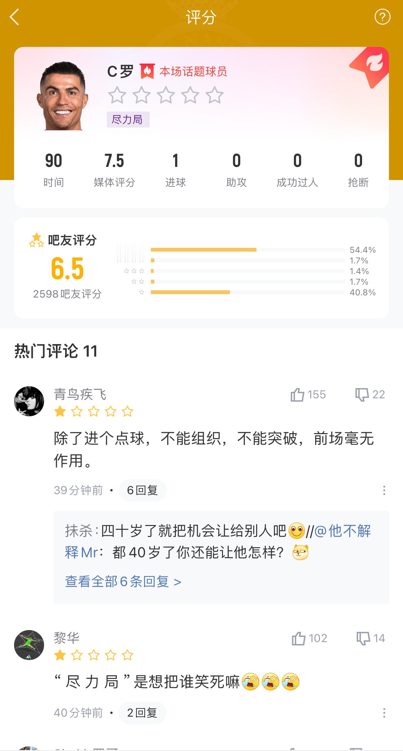 罗哥尽力局，怎么说？👀c罗点球破门C罗沙超杯决赛失利 ​​​