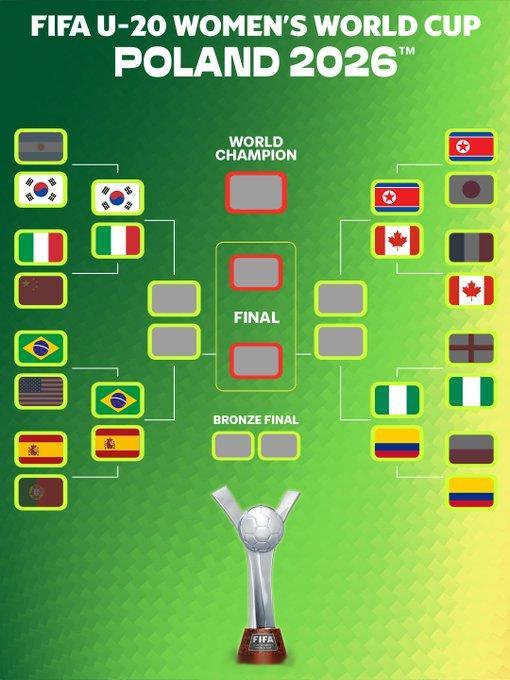 U20女足世界杯 朝鲜2-0日本，挺进八强，下一轮对阵加拿大，这个半区最强的就是