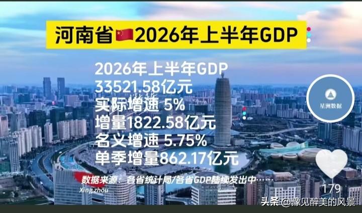 说实话，今年上半年河南这个增速还算可以，不能算是拉胯，名义增速达到了5.75%，
