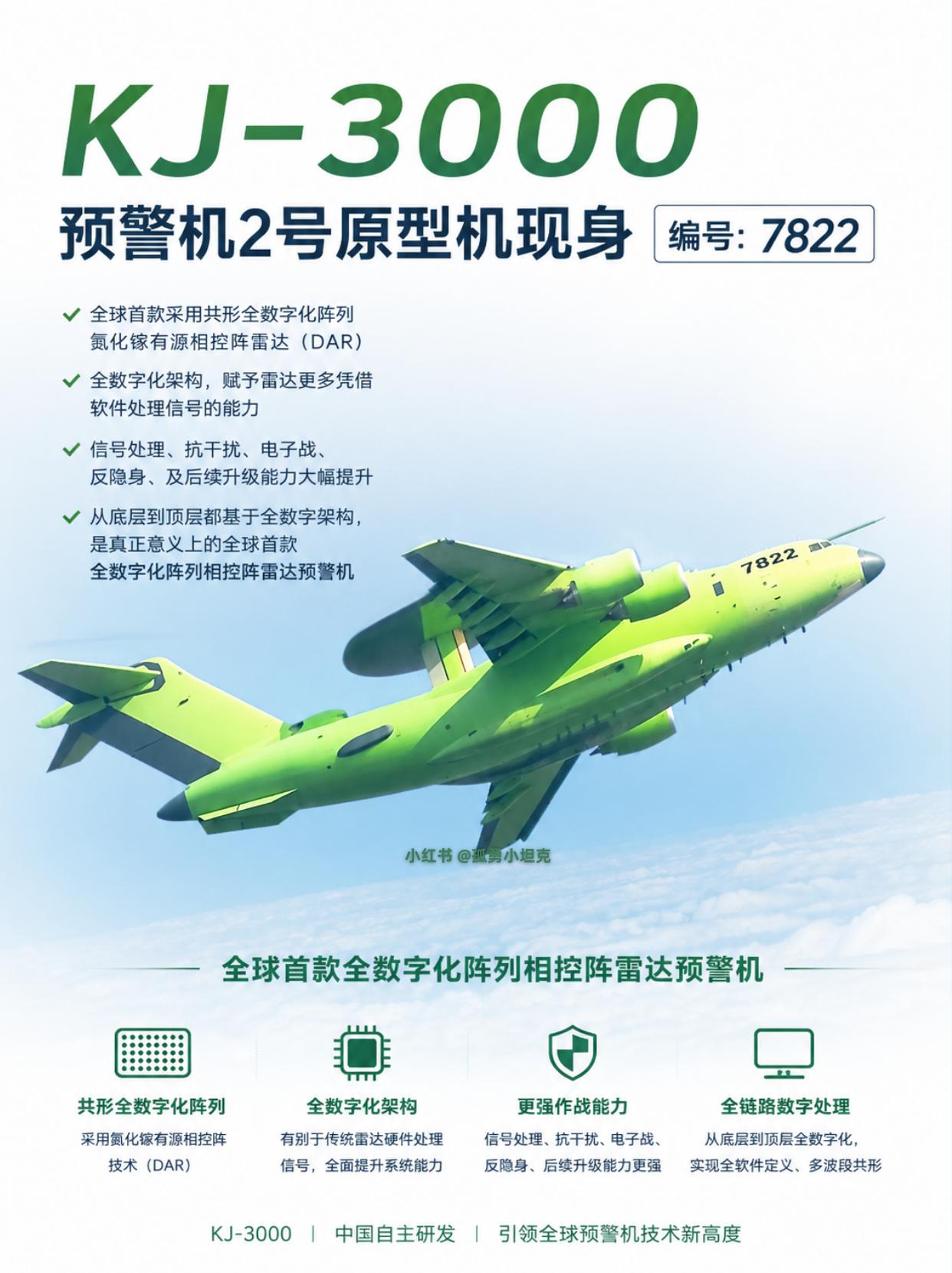 数字阵列重构预警规则，KJ-3000换道超车？
传统预警机靠硬件堆砌性能，KJ-