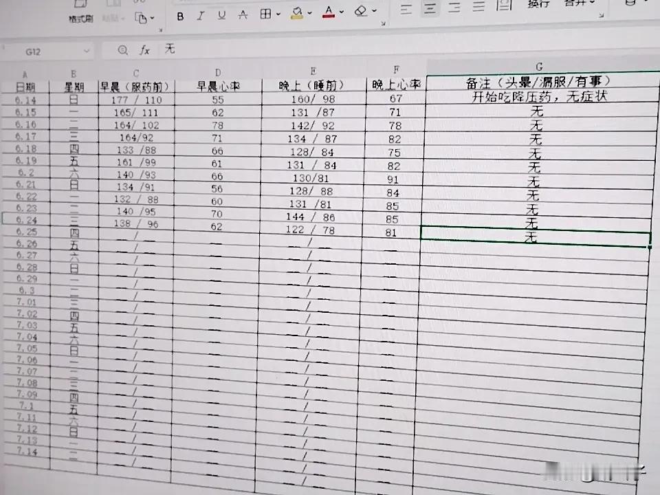今日周三的血压状况。
早晨血压 138/96，心率为62。
晚上血压 122/7