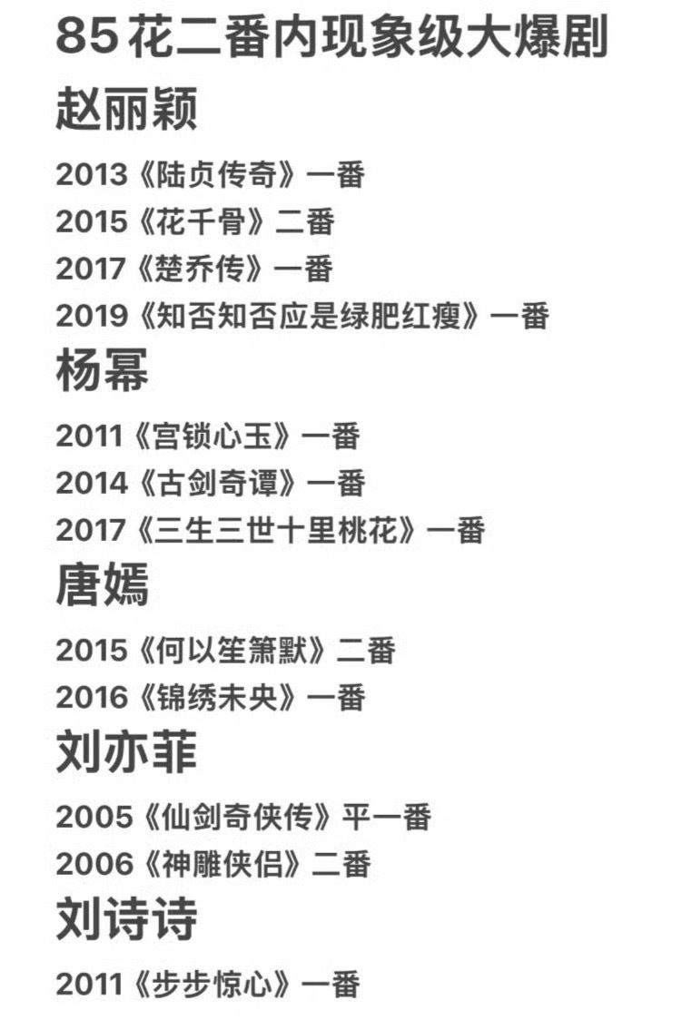 85🌸粉又开始作表了，其实还是因为85那一批赶上了好时代，部部上星，部部有首映