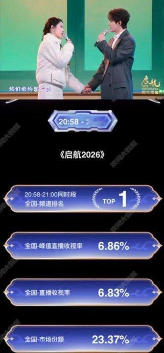 央视严选cp央视cp舞台邓为王玉雯，宋威龙陈都灵……央视太会了 