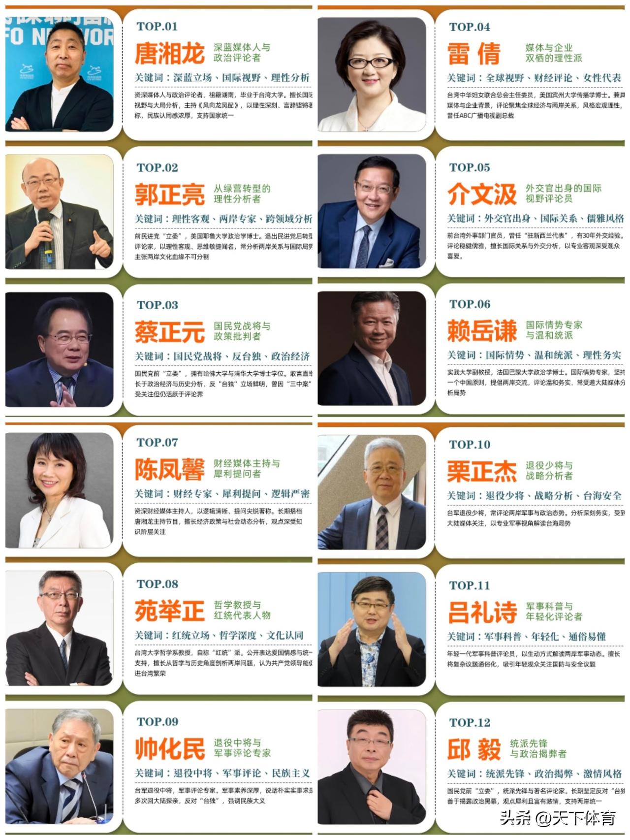 台湾12大蓝营评论员，你最喜欢谁？
✅红统代表：苑举正和吕礼诗，两位都受邀参加了