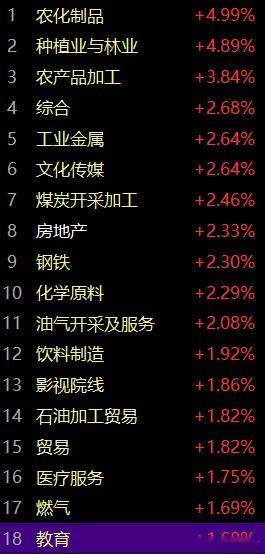 一眼看过去熟不熟悉？是不是与近一个月的主频几乎完全重合？能看出点什么？A股 ​​