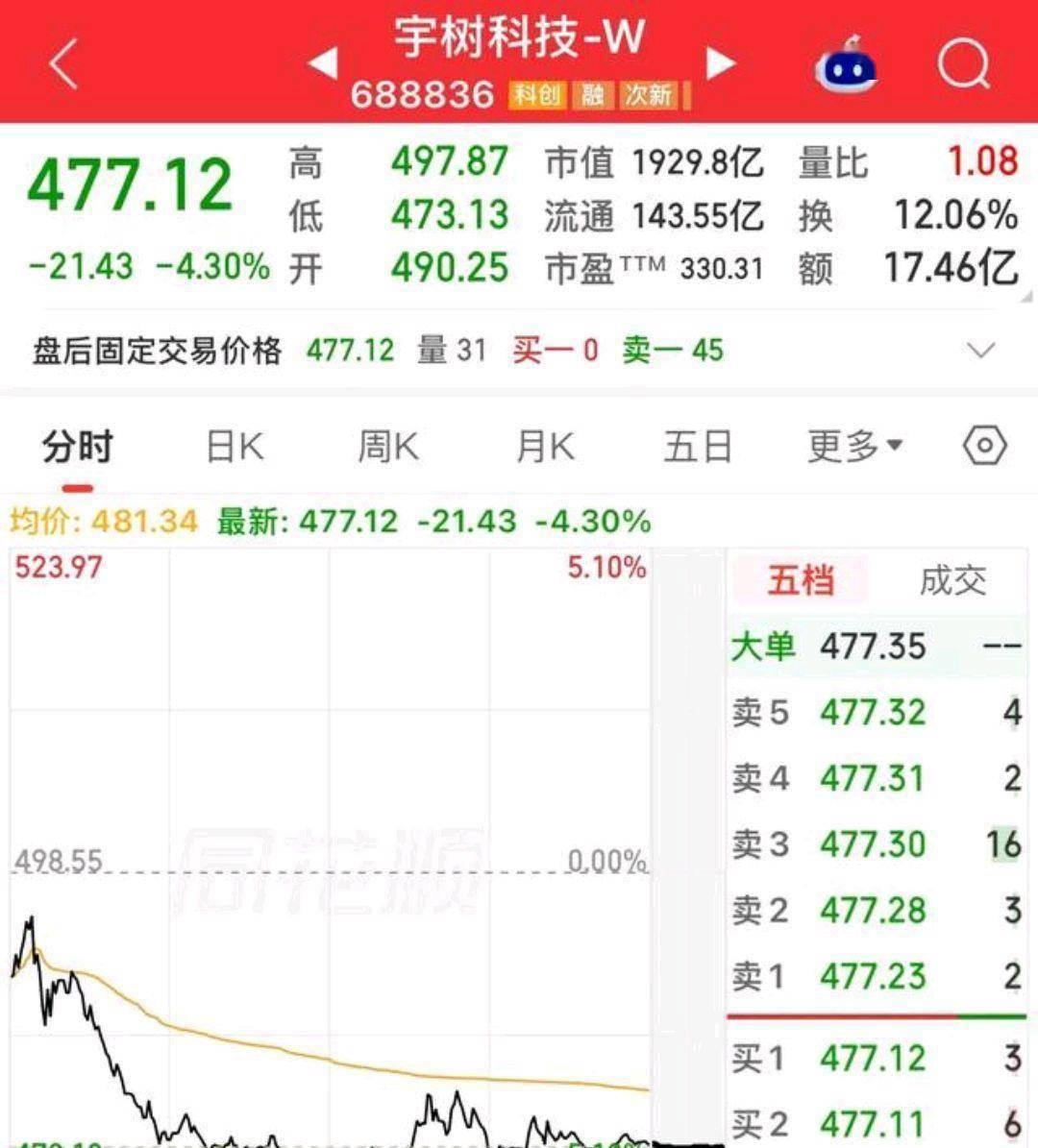 先给大家讲一讲股票的基本逻辑！

比如老易是养牛的，养得咋样先不说，反正是远近闻